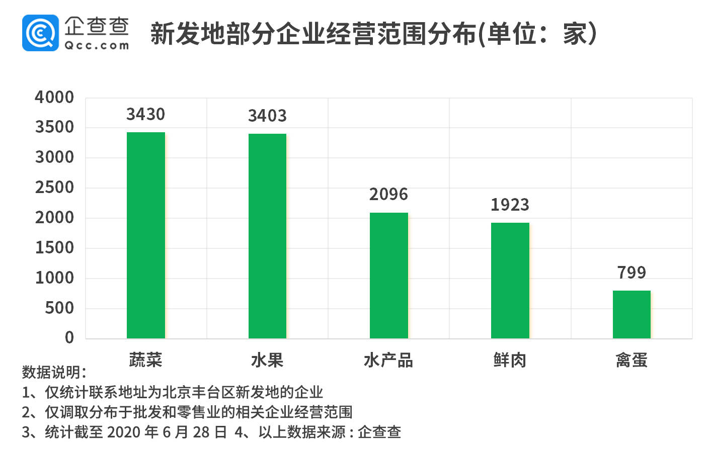 春霞水产